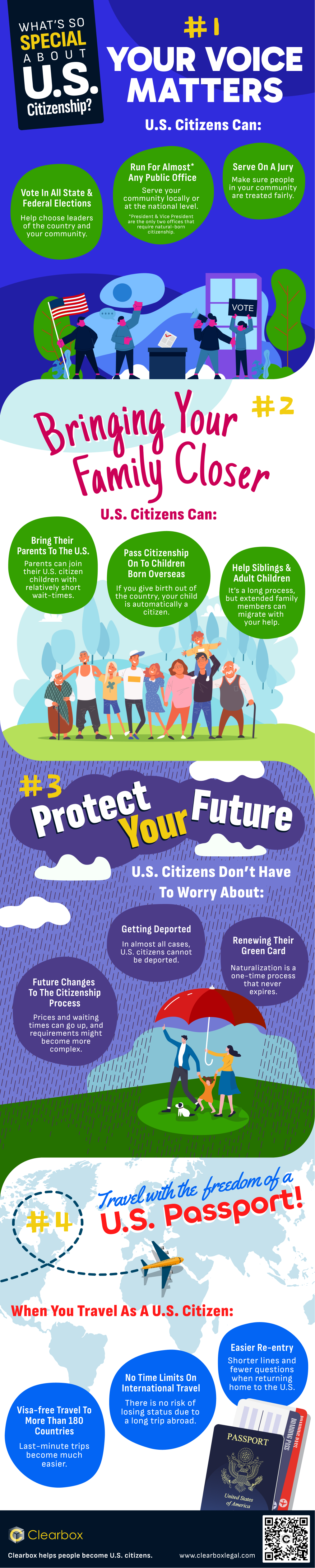 What's So Special About U.S. Citizenship?